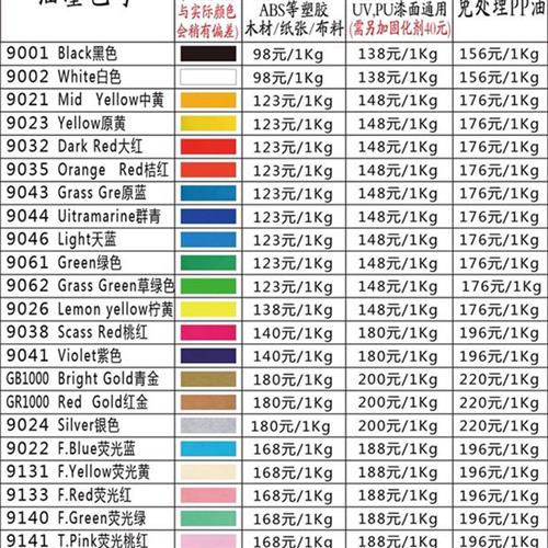 化妆品网与行李车与餐饮设备与附近丝印油墨价格不一样的原因