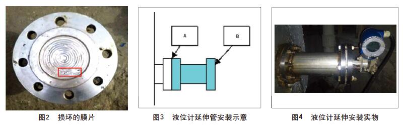 通用机械设备与变送器膜片坏了怎么办原因