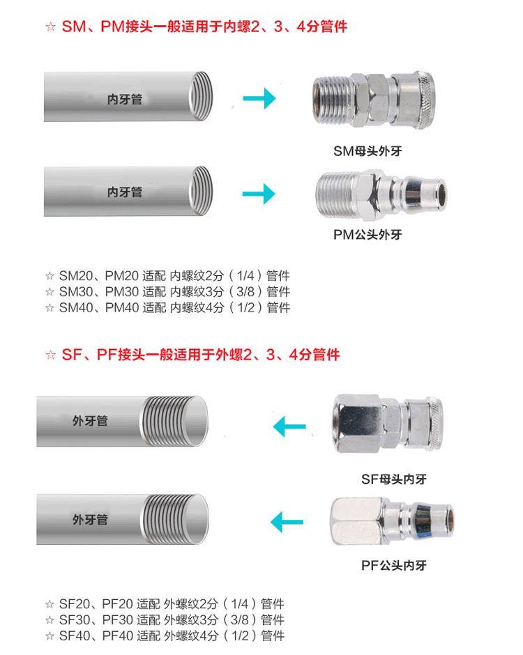 飞机及配件与充气泵充气管接头安装