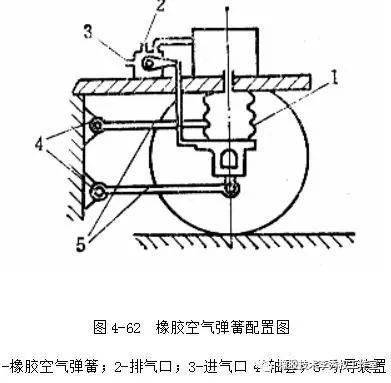 花岗岩与橡胶管与充气泵气室的工作原理一样吗