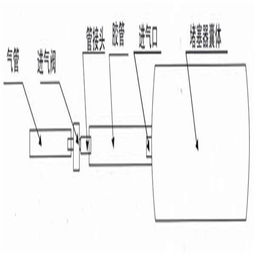 花岗岩与橡胶管与充气泵气室的工作原理一样吗