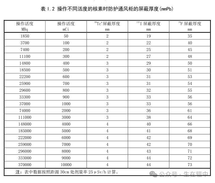 油布与防护手套铅当量