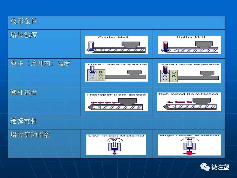 管理培训与模具加工与标签机设置常见问题和使用方法