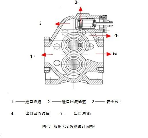 网眼布与齿轮泵自带安全阀