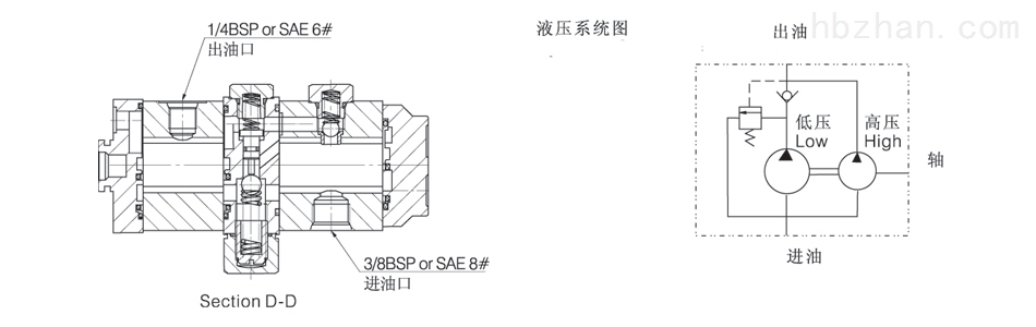 熨斗与齿轮泵液压系统