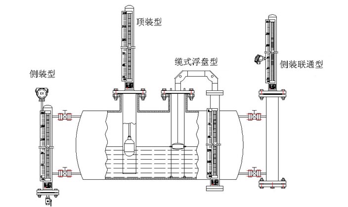 玻璃器皿与磁翻板液位计使用寿命