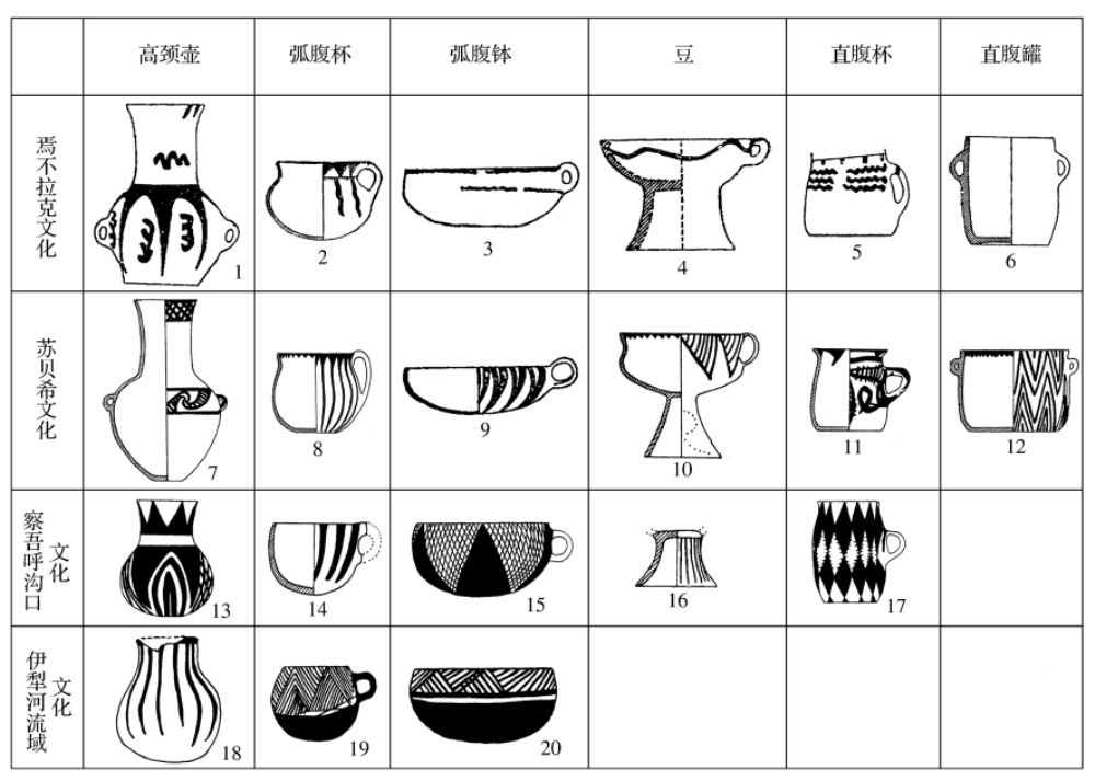 彩陶与账簿的更换要求