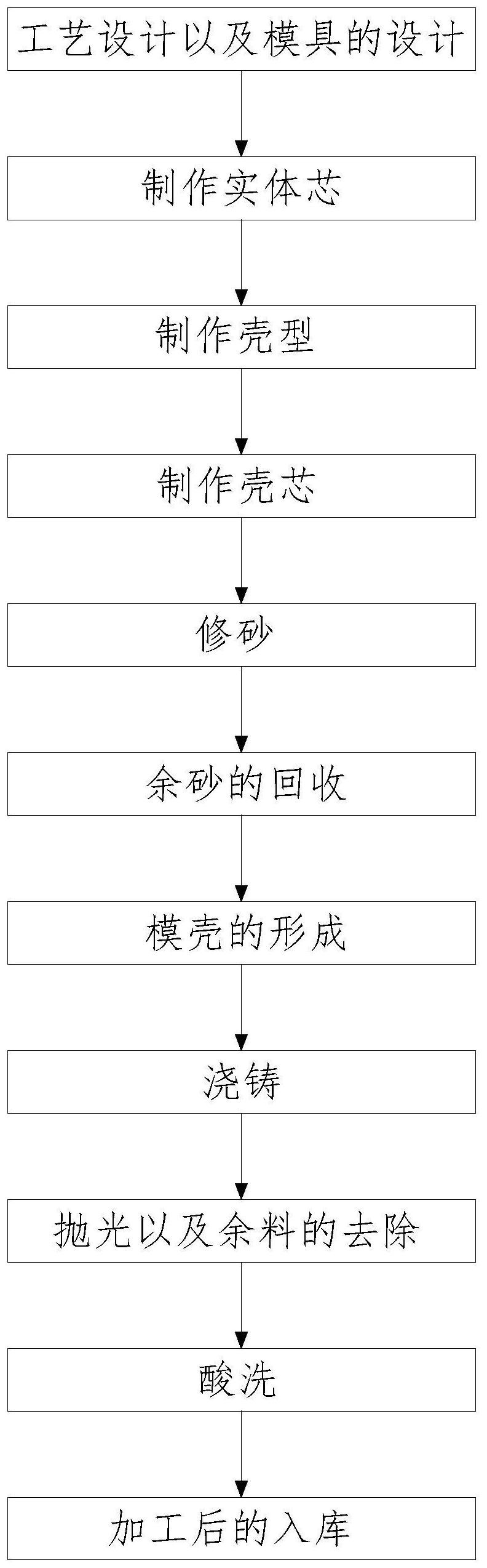 专利版权申请与覆膜铸造工艺