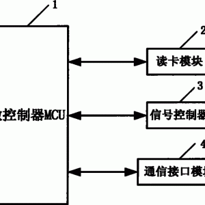 读卡器与简易温控装置