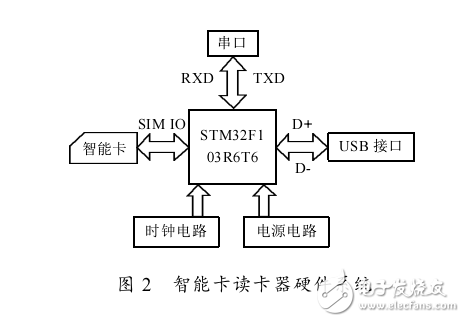 读卡器与简易温控装置