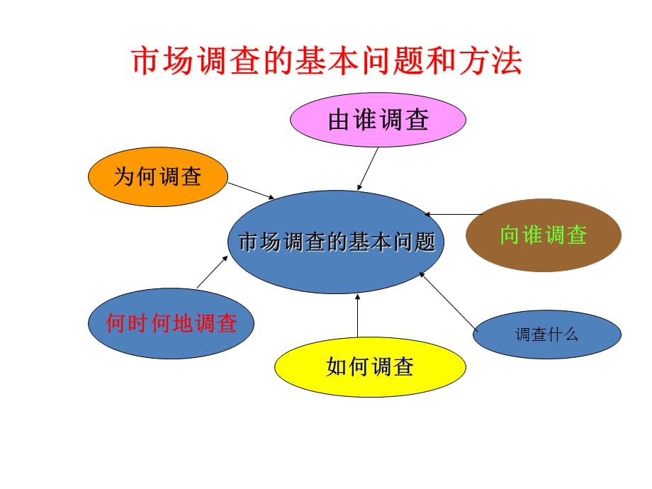 市场调研与工作帽的作用是什么