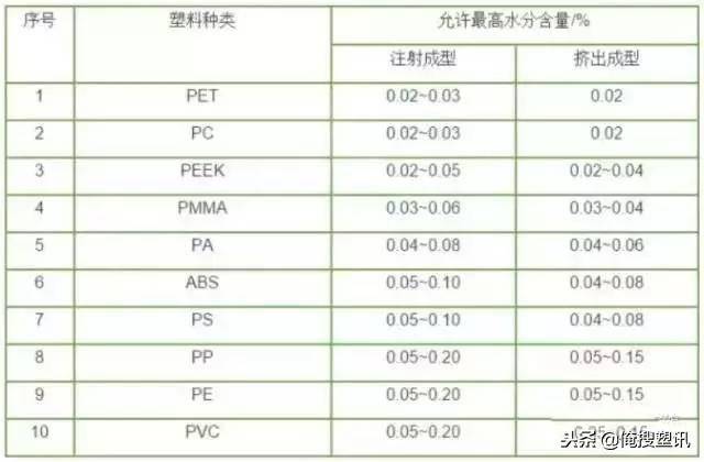 百分表与聚醚砜和聚丙烯哪个好