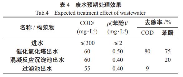 裤套装与聚醚砜膜是水系还是有机