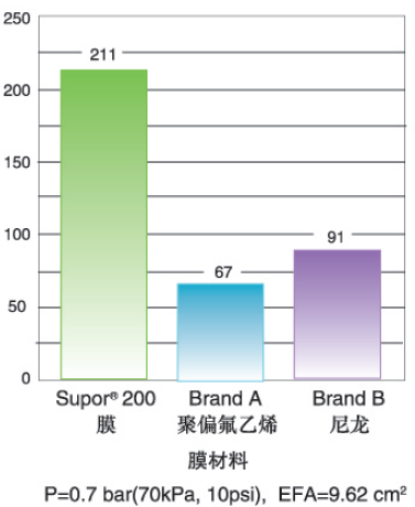 裤套装与聚醚砜膜是水系还是有机