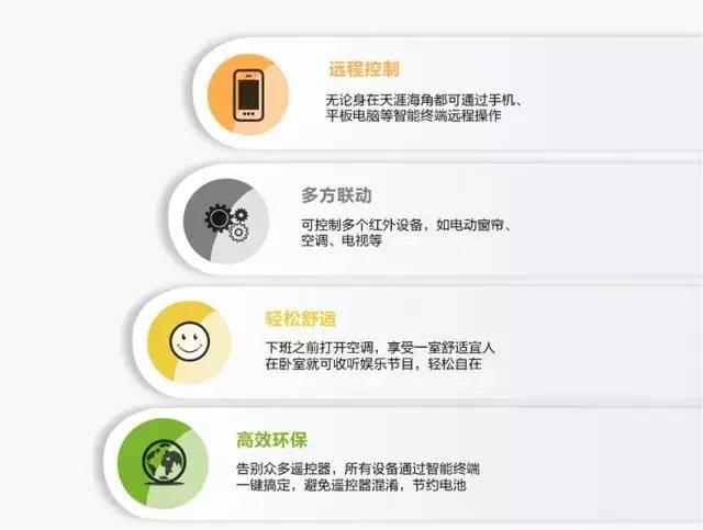 节能环保材料与手机报警是什么意思