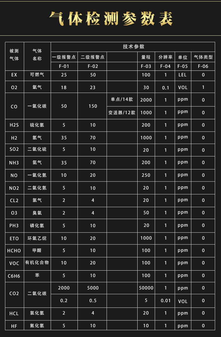 运动衣与天然气检测仪安全值