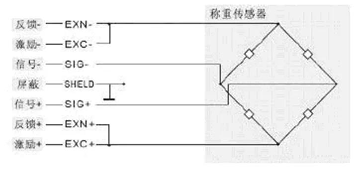 东风与称重传感器线序