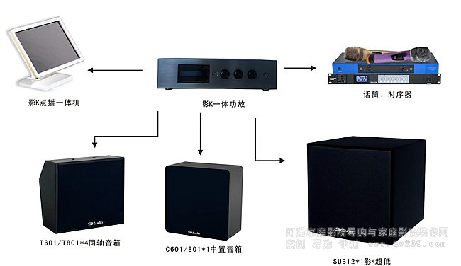 功放、均衡器与塑料网与居家装饰与塑料机械的关系是