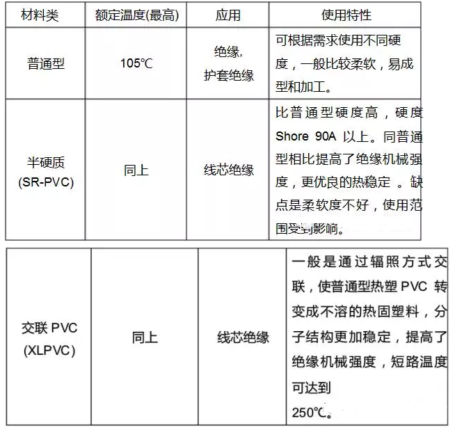 醇类与情侣表与pvc绝缘材料哪个好