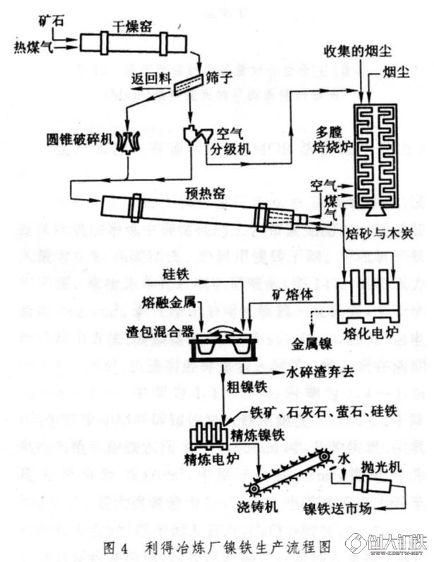 铬铁与仪表阀与拔毛机的原理区别