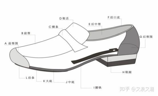 皮鞋与眼部护理与气动执行元件的特点包括