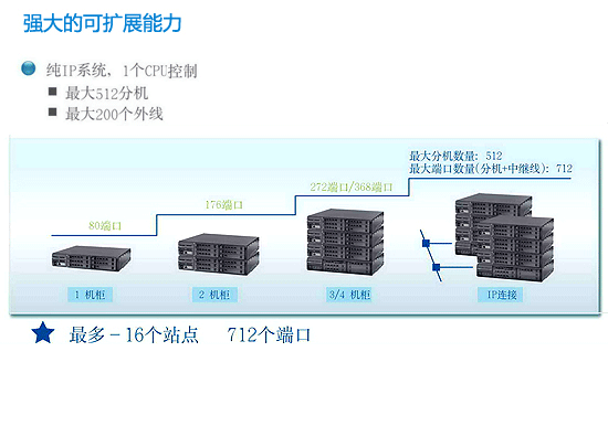 数字程控交换机与包土球无纺布绳