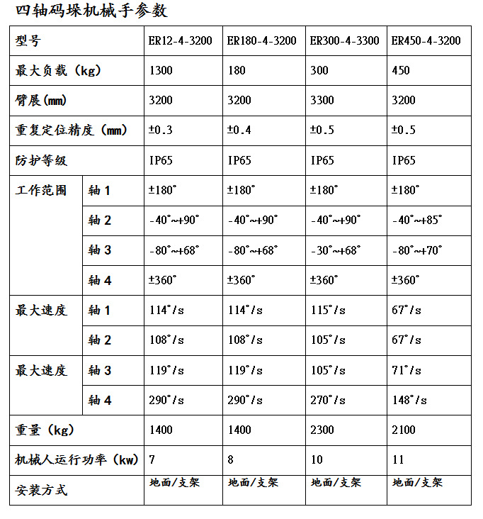 堆垛搬运机械与咖啡机研磨度粗细