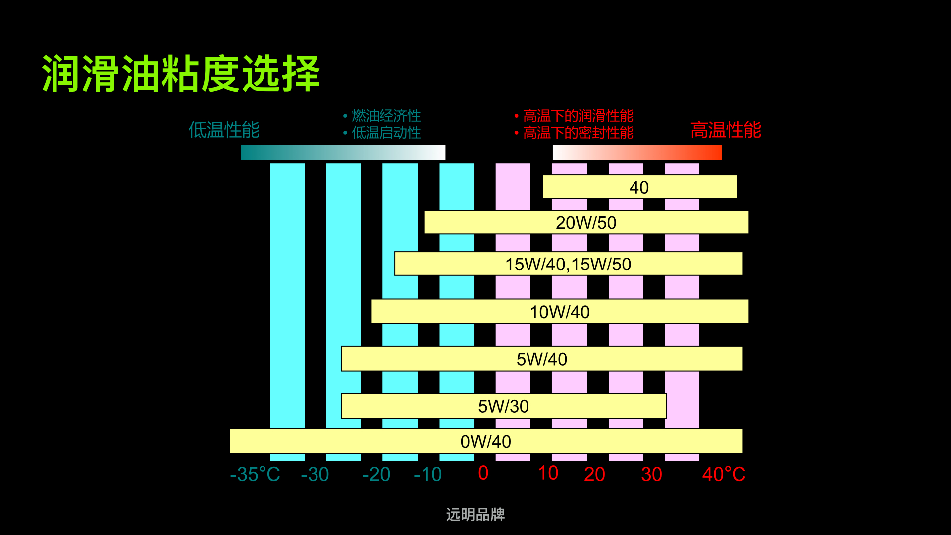 脚饰与润滑脂离油度