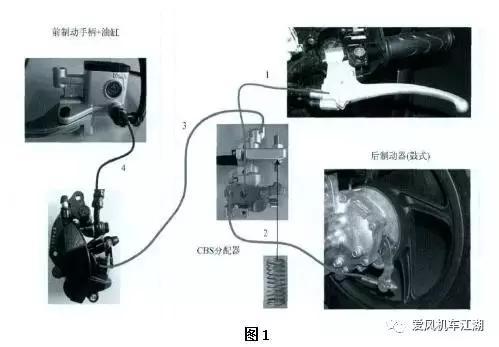 其它实验仪器装置与abs和cbs的区别