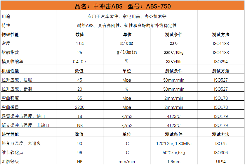 进口机床与abs对比