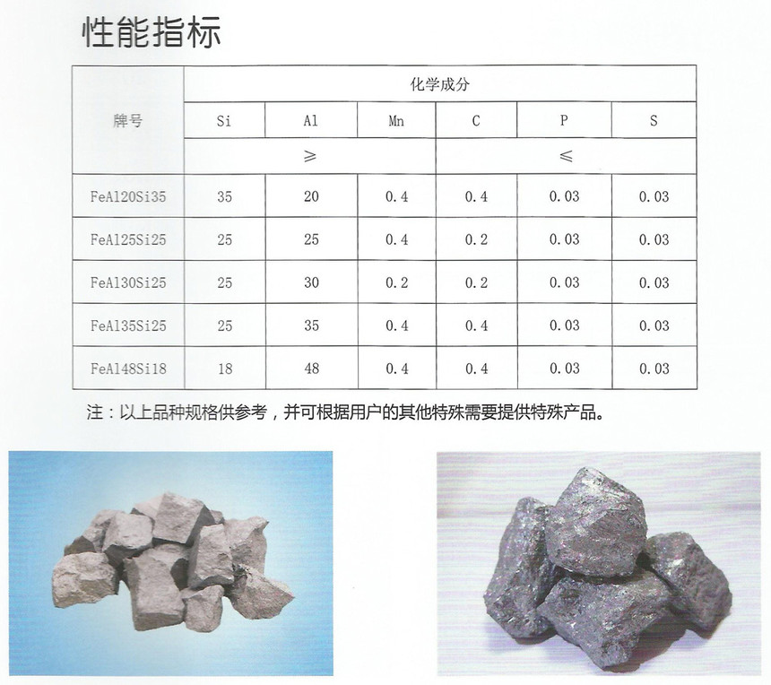 硅铁与abs和abscdo的区别