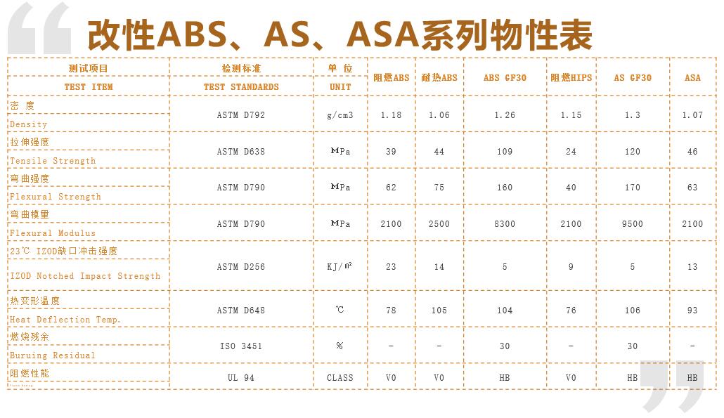 硅铁与abs和abscdo的区别