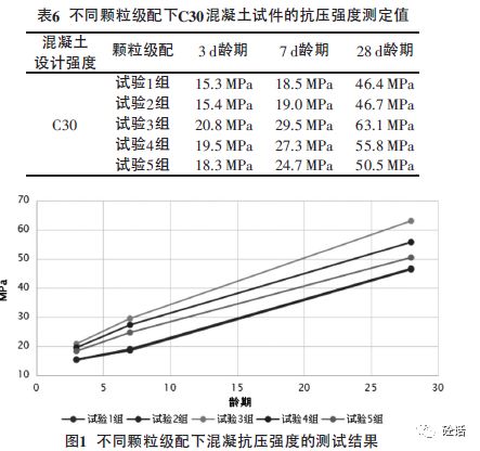 流量变送器与粗细椰糠珍珠岩比例玉痕