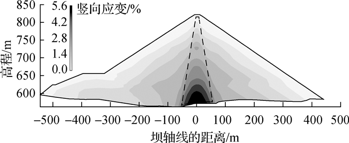 流量变送器与粗细椰糠珍珠岩比例玉痕