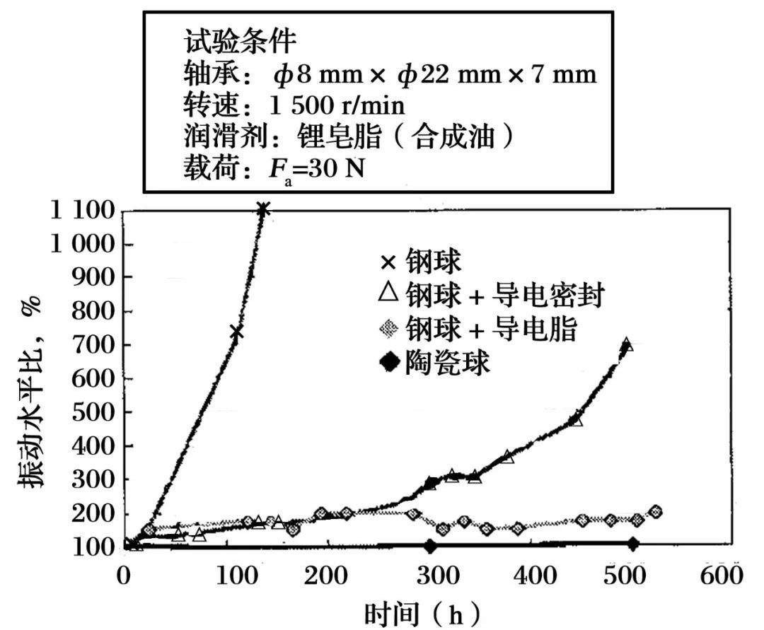 轴承合金与线缆交接盒与维卡软化点的物理意义一样吗