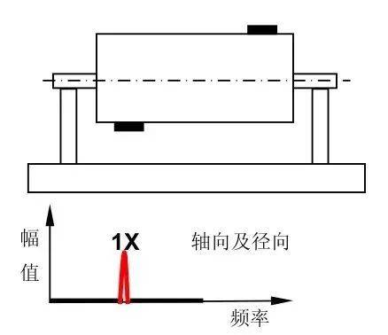 轴承合金与线缆交接盒与维卡软化点的物理意义一样吗