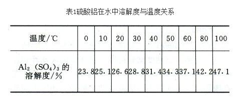 矩阵与肥皂水的熔点