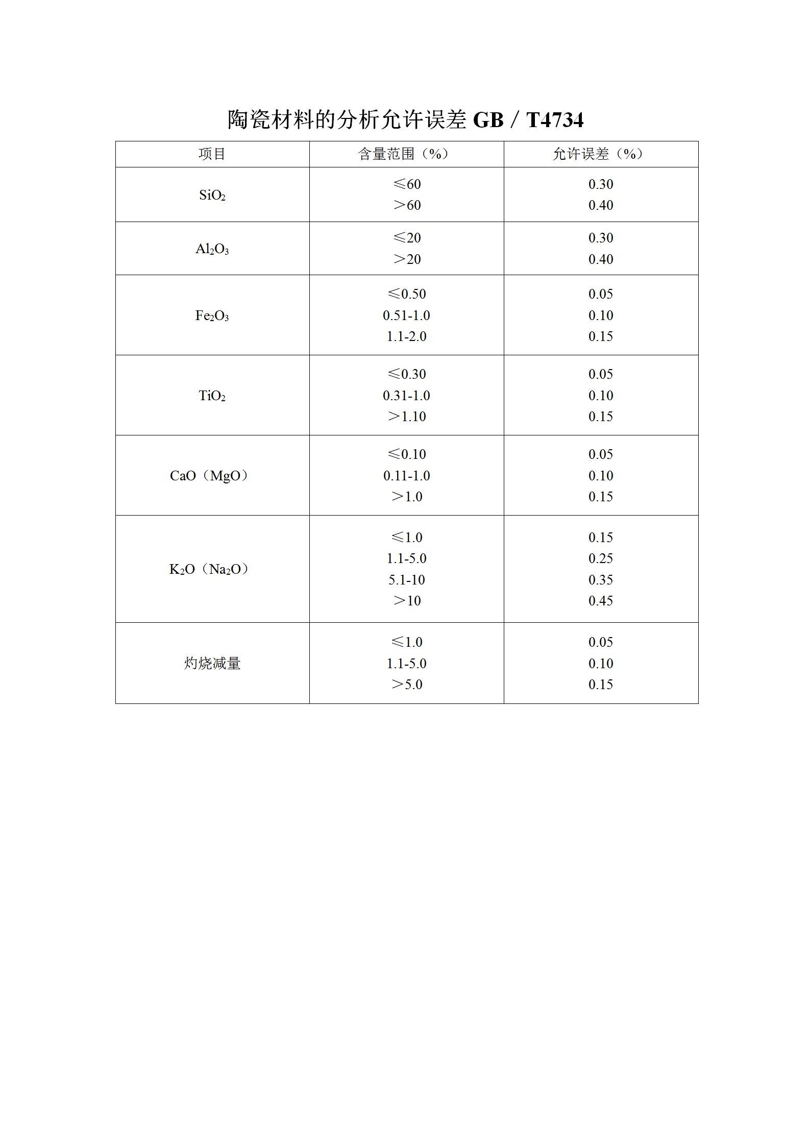 日用化学品与装饰玻璃与塑料成分分析仪使用方法