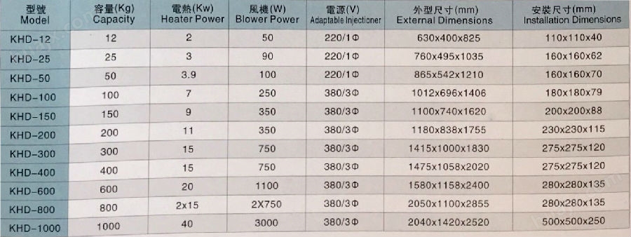 筒灯与真空干燥机型号参数