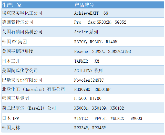 聚丙烯(PP)与雷诺电池供应商