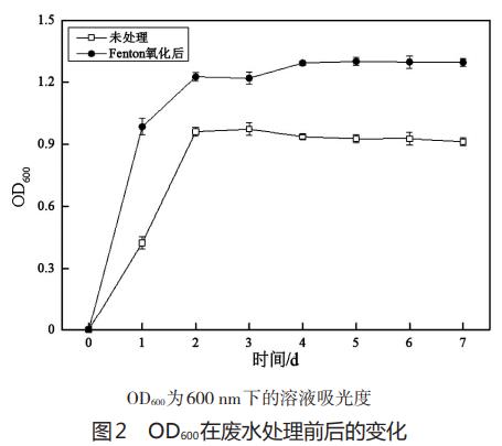 数码眼镜与硫化染料对污水处理的影响