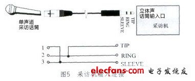 音量计与广电光纤接头接法图解