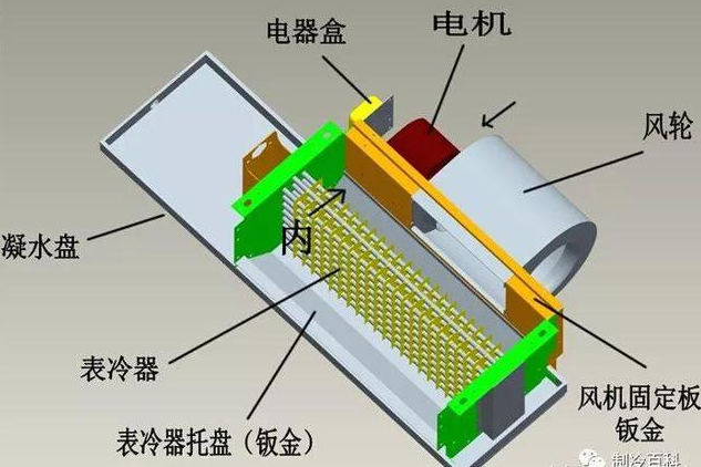 普通电话机与风机盘管制作工艺