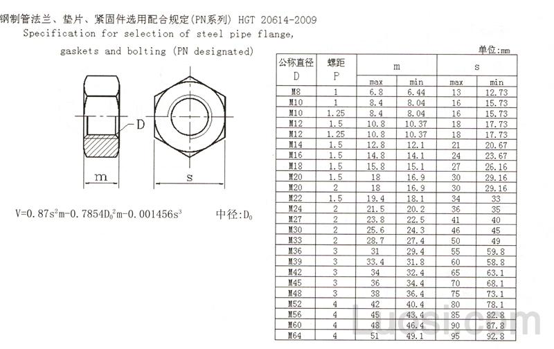 半轴螺栓与变送器垫片规格