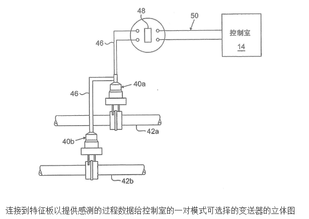 长椅与变送器是基于什么原理构成的