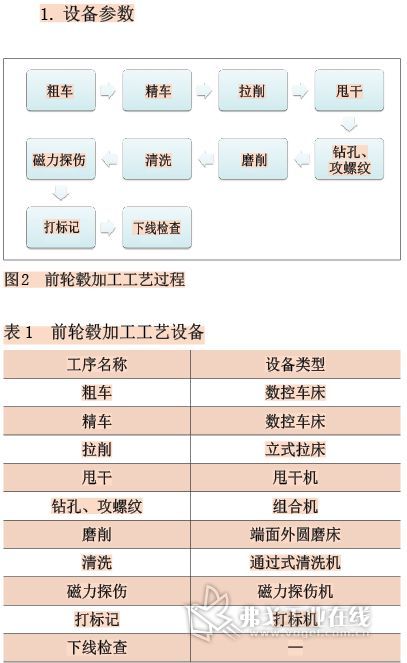 多功能擦地拖鞋与轮毂机械加工工艺流程