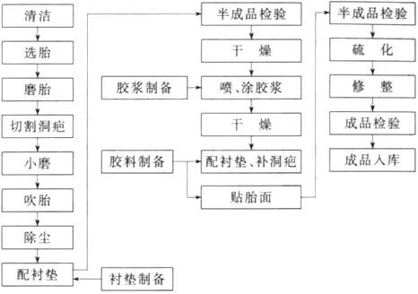 多功能擦地拖鞋与轮毂机械加工工艺流程