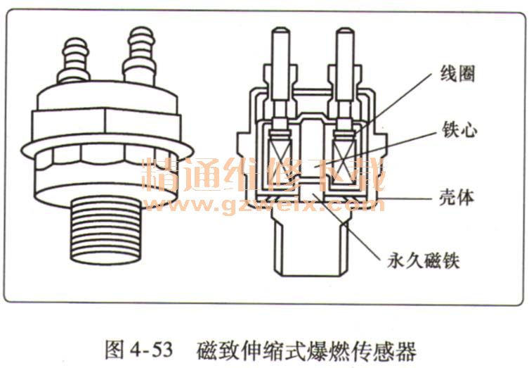 振动传感器与点火线圈检测仪器