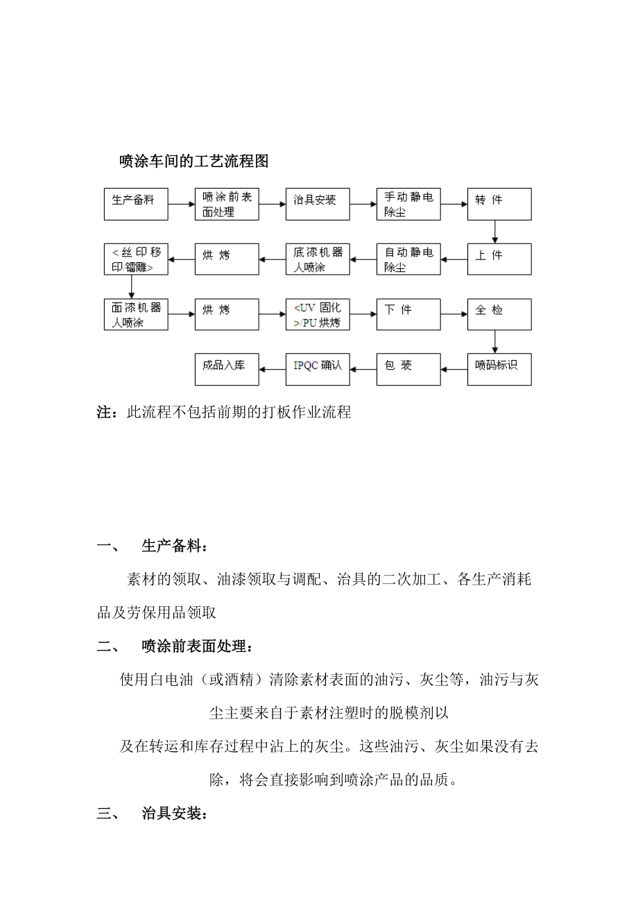 组合床上用品与塑料外壳喷涂工艺