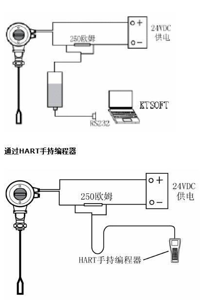 液位仪表与智能小车编码器作用